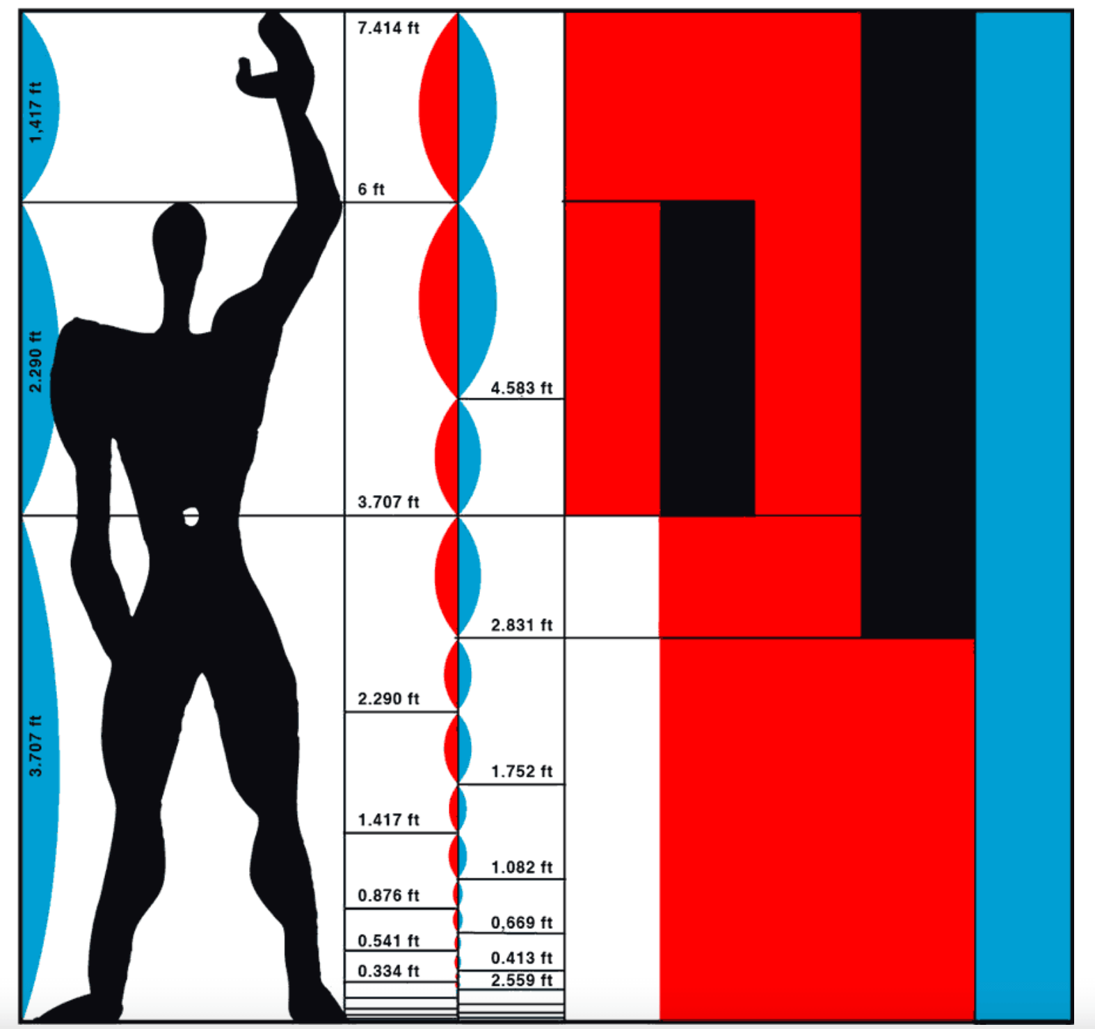 Designing by Numbers - Lab4Living | Design for Health & Wellbeing ...