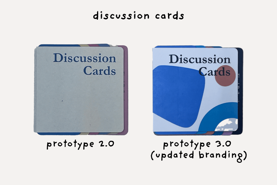 2nd prototype of Discussion Cards with the 3rd prototype updated with branding consistent with the first iteration Ways of Being platform.