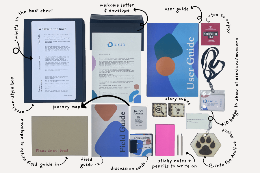 Designing the ORIGIN Co-Design Kit: a tool to support archive exploration