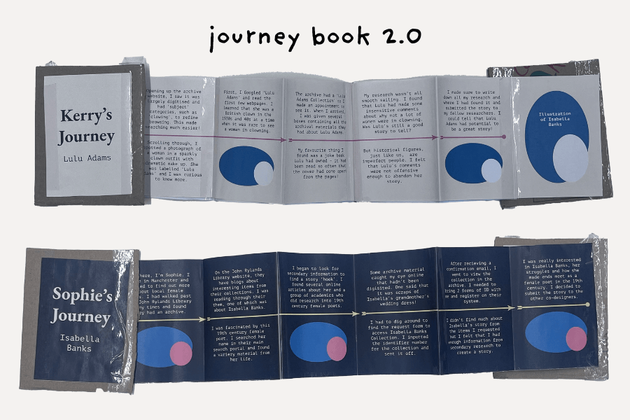 2nd prototype of Journey Book printed in colour, finished text & placeholder graphics.