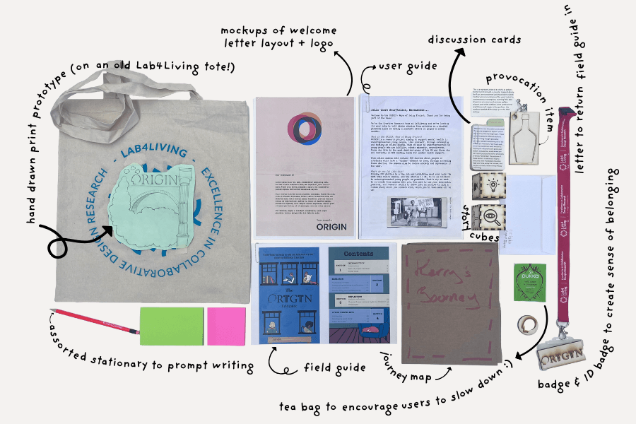 Contents of the 1st prototype of the ORIGIN Co-Design Kit