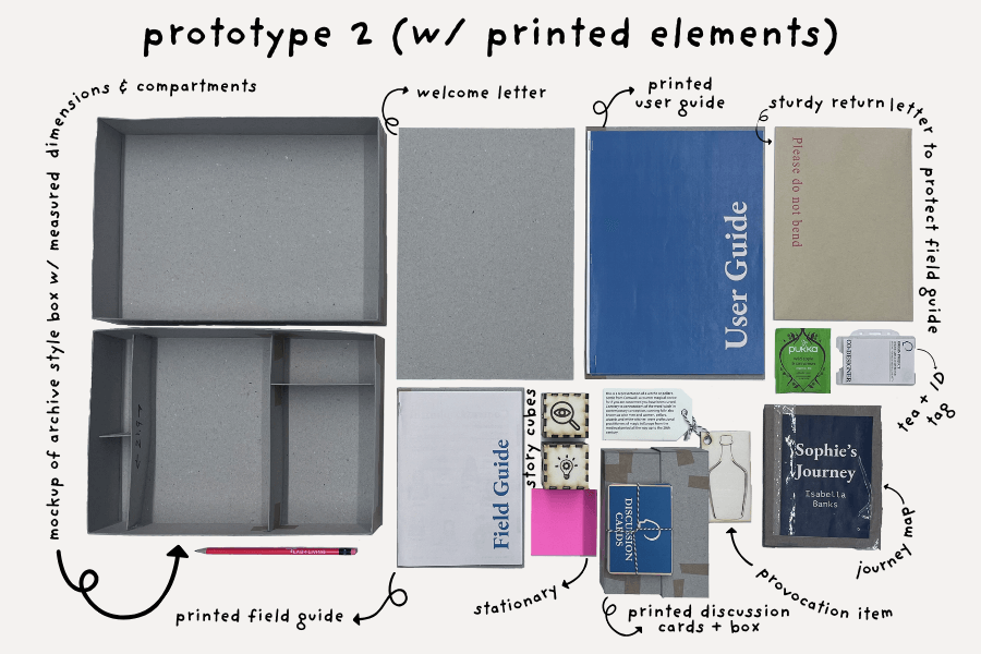 Contents of the 2nd prototype of the ORIGIN Co-Design Kit, with printed User Guide, Field Guide & Discussion Cards.